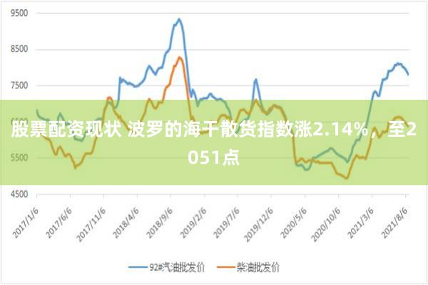 股票配资现状 波罗的海干散货指数涨2.14%，至2051点