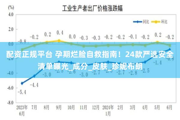配资正规平台 孕期烂脸自救指南！24款严选安全清单曝光_成分_皮肤_珍妮布朗